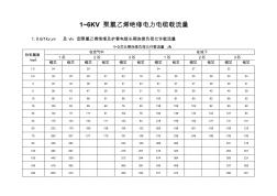 低压电缆载流量表[1]..