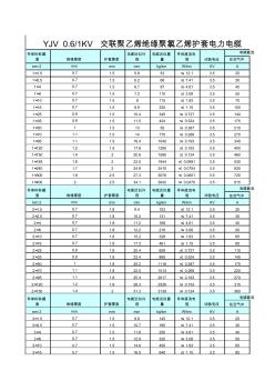 低压电缆载流量 (2)