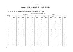 低壓電纜載流量表 (10)