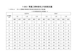 低压电缆载流量表 (6)