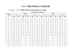 低压电缆载流量表(20200925213950)