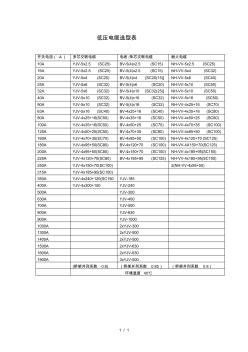 低压电缆选型表YJVBVNH选择