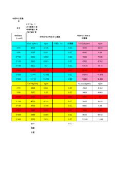 低壓電纜重量表及計算表