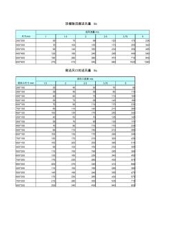 低壓風(fēng)管尺寸選擇表