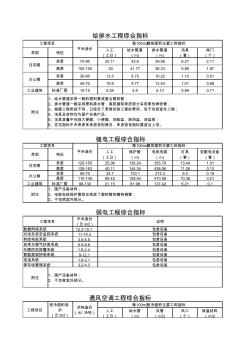 住宅、辦公樓、工業(yè)廠房安裝造價指標