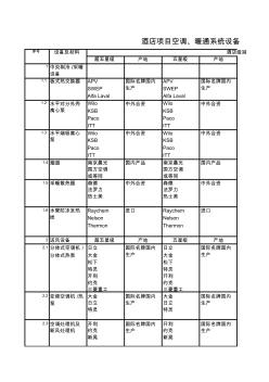 住宅、酒店机电材料设备品牌库