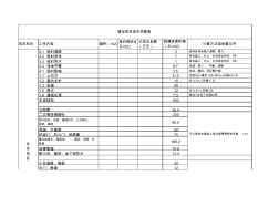 住宅和商业单平方米建筑造价