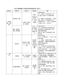 住宅工程质量分户检验内容及检验标准 (2)