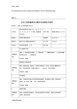 住宅工程质量常见问题专项治理自评报告 (2)