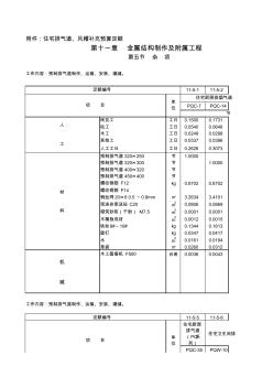 住宅排氣道、風帽補充預算定額