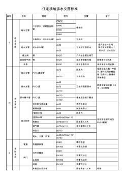 住宅樓給排水交房標(biāo)準(zhǔn)