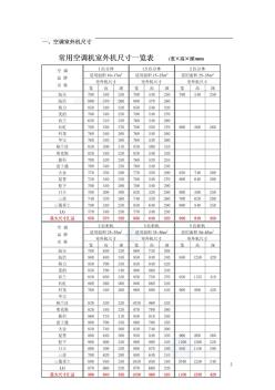 住宅空調(diào)外機尺寸