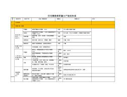 住宅精装修质量分户验收标准2012-12-22