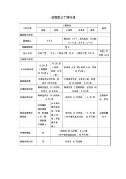 住宅部分工期標(biāo)準(zhǔn)