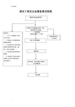 住建局建設(shè)工程質(zhì)量安全監(jiān)督備案流程圖
