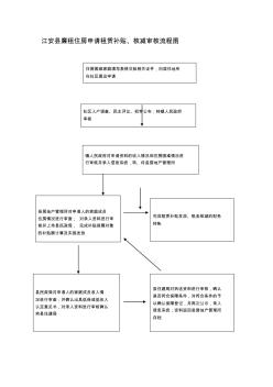 住房困难家庭填写表格交验相关证件,向居住地所在社区提出...