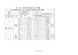 佛山一环隧道工程单位、分部、分项划分及检测项目、频率、数量表