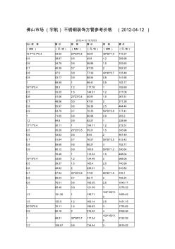 佛山市场(宇航)不锈钢装饰方管参考价格(2012-04-12)