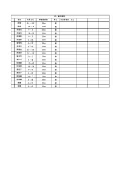 佛山市园林绿化工程苗木综合价格(1)