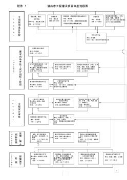 佛山市工程建设项目审批流程图