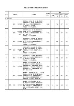 佛山顺德2016年第三季度建筑工程造价指标