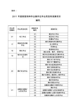 作業(yè)操作證作業(yè)類別和準操項目編碼