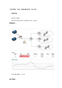 使用爱快软路由小区环境双100M对等电信光纤带200用户策略