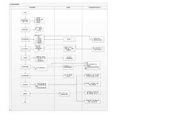 供应商管理项目工作流程图--项目管理部 (2)