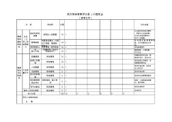 供方現(xiàn)場考察評分表(工程類)