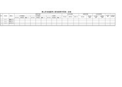 供电局配网工程电缆附件信息一览表