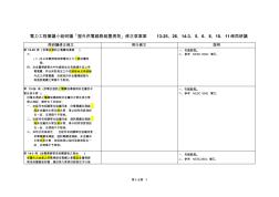 供电电缆终端接头装置-电力工程技术规范