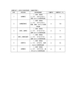 側(cè)石單價 (2)