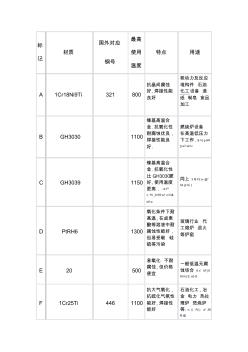 保护套管材质选用表