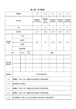 保护管穿墙DN125(电气工程)