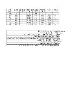 保温材料计算表