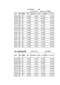 保温管参数