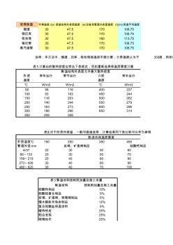 保温计算方法