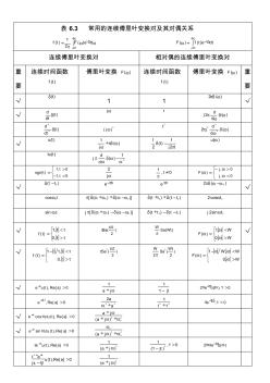 信号与系统公式+常用的连续傅里叶变换(1)