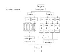 信号工程施工工艺流程图