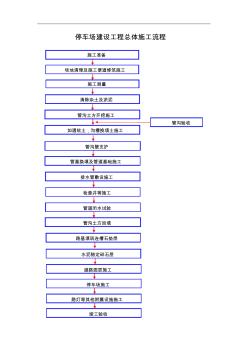 停車場建設工程總體施工流程