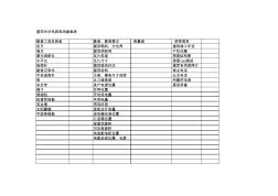 光伏坡屋顶现场勘查记录表