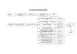 光伏電站項目備案流程流程