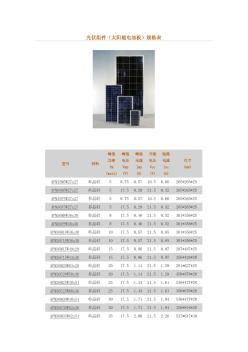 光伏组件(太阳能电池板)规格表 (3)