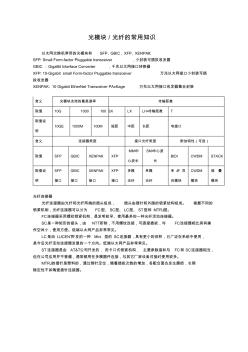 光模塊光纖的常用知識.