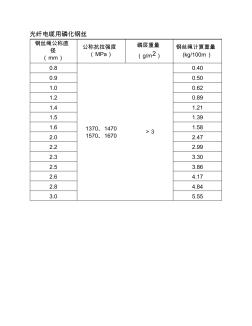 光纖電纜用磷化鋼絲