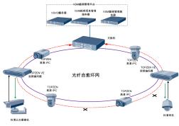 光纤环网工作流程图