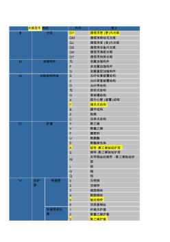 光缆型号及用途表