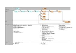 光缆工程施工图设计流程及指引
