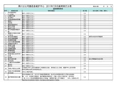 光缆线路代维考核打分表7(20200924135144)