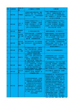 光纜線路設計標準(第三版)